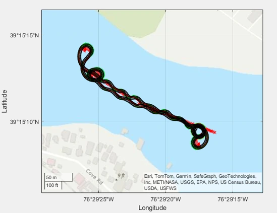 Two-point travel navigation plot